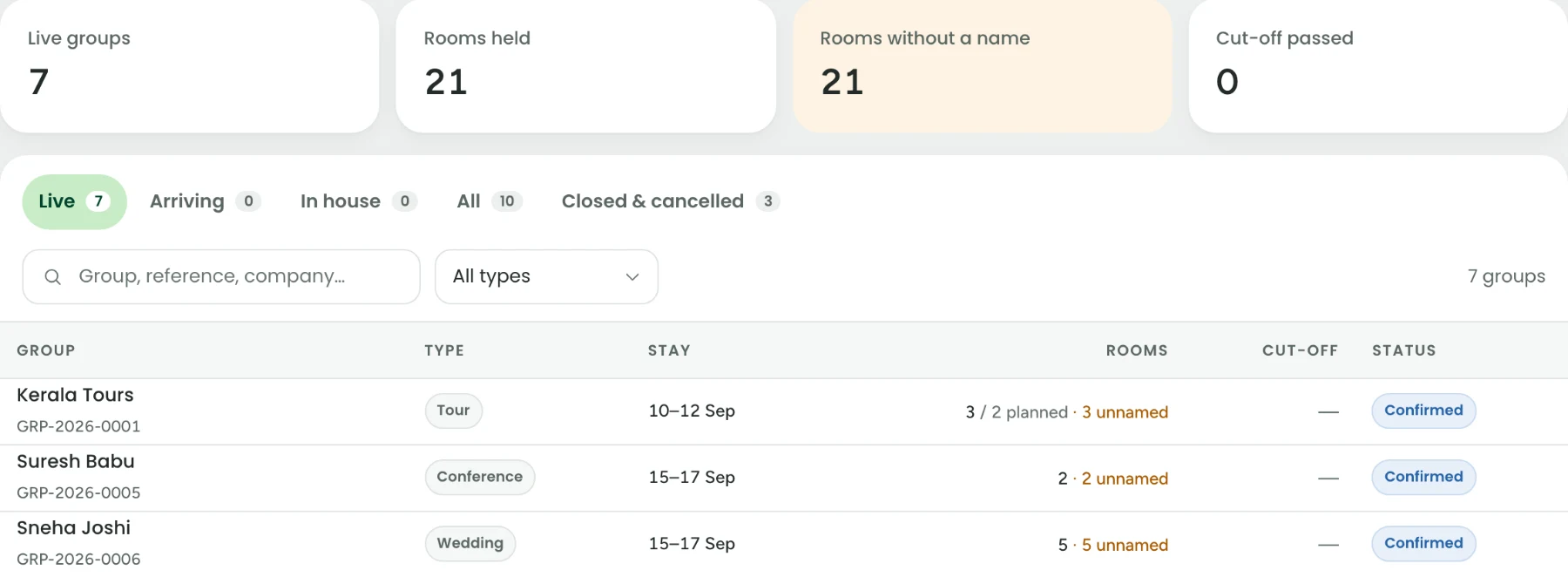 Groups: blocks of rooms with their type, stay, rooms named and cut-off